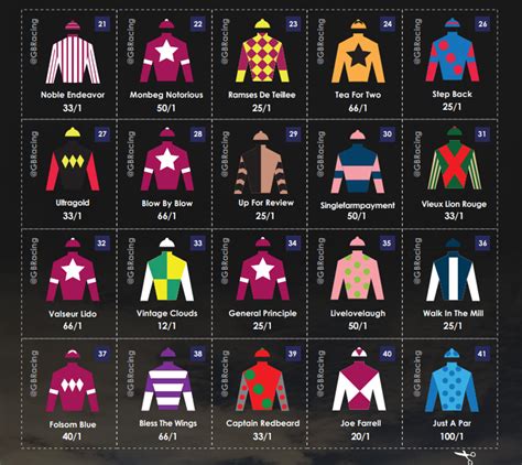 grand national 2019 odds